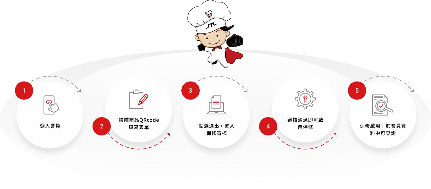 喜特麗國際股份有限公司